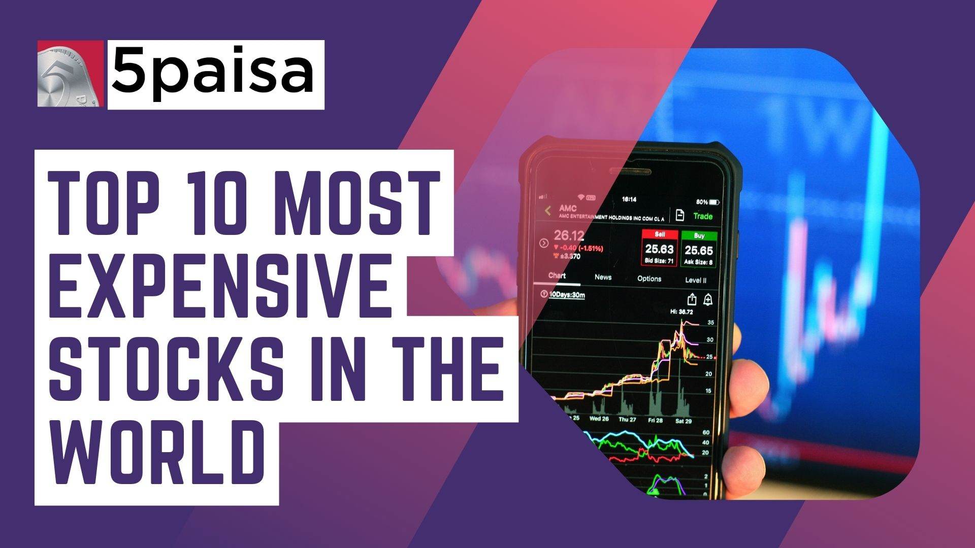 Top 10 Stocks With Highest Share Price in World Online 5paisa